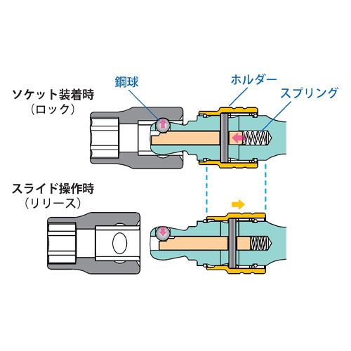 コーケン(Ko-ken) 3/8"DRx 125mm スイベルエクステンションバー(クイックリリース) 3763L-125