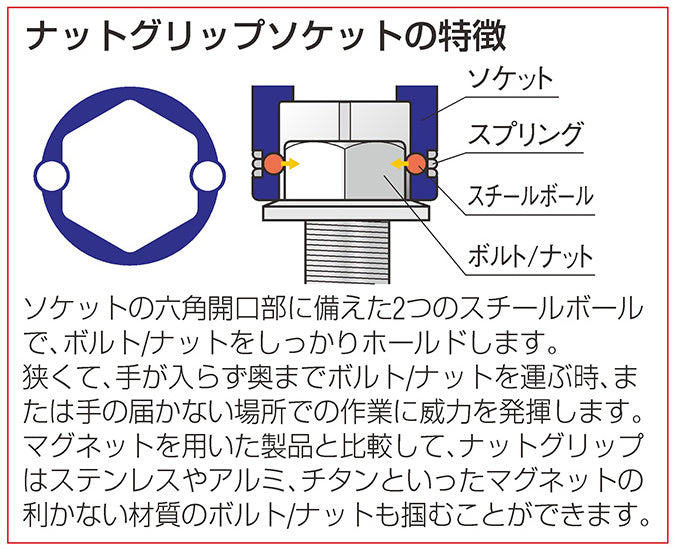 サブ画像