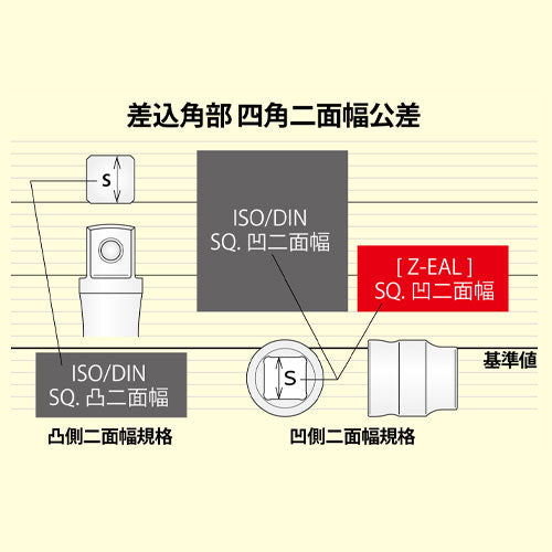 コーケン(Ko-ken) 3/8"DRx 3/8" ソケット(Z-EAL) 3400AZ-3/8