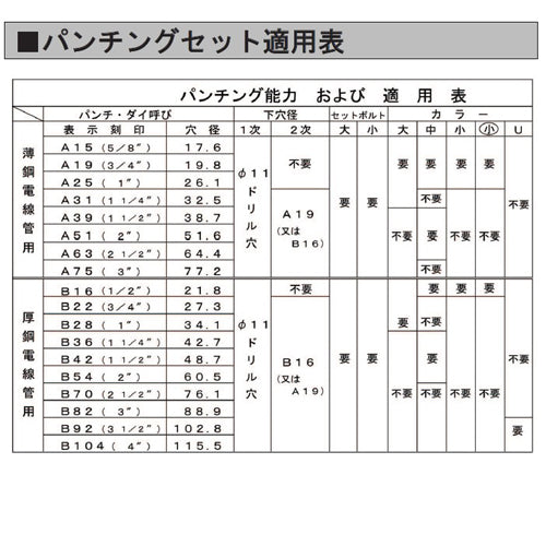 ESCO(エスコ) A19-A51 油圧パンチャーセット(薄鋼管用) EA620TC-1