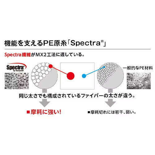 ESCO(エスコ) 0.29mmx200m ポリエチレン糸(耐摩耗/グリーン) EA628AV-507
