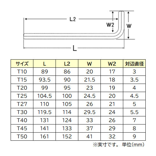 SATA T10-T50 9本組(Bore Torx)キーレンチ 09702