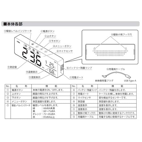 新潟精機 デジタル騒音計モニター DSLM-130