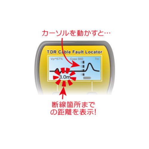 グッドマン(GOODMAN) 6000m ケーブル測長・診断機(充電式) TX2003