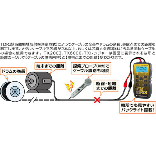 グッドマン(GOODMAN) 6000m ケーブル測長・診断機(充電式) TX2003