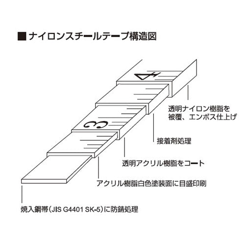 ESCO(エスコ) 10mm×50m 巻尺(スチールテープ・ナイロンコート) EA720KD-22