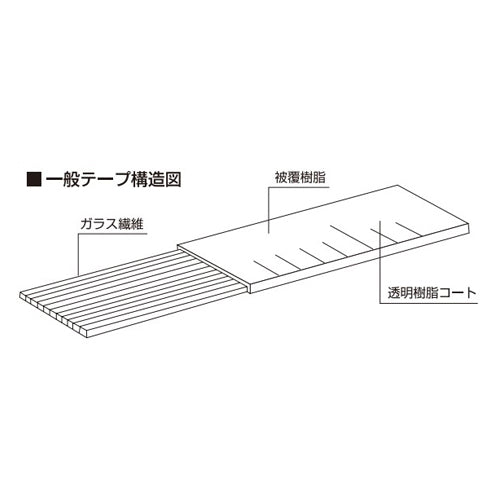 ESCO(エスコ) 12mmx 50m 巻尺(ファイバーグラステープ) EA720KD-2