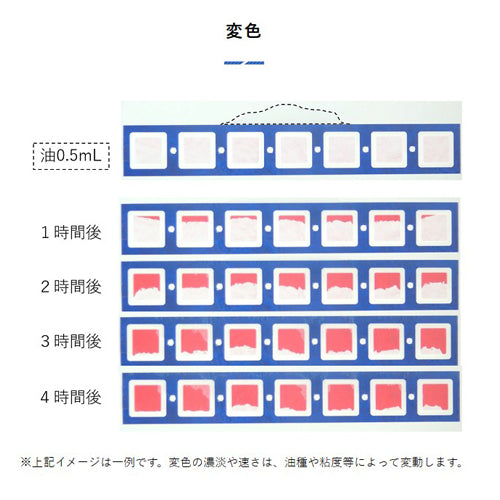 日油技研工業 35×233mm 漏油検知ラベル(10枚) RM-1