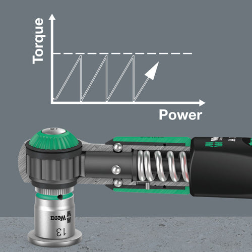 Wera 2-12N・m(1/4DR) トルクレンチ(ラチェット式) 343971