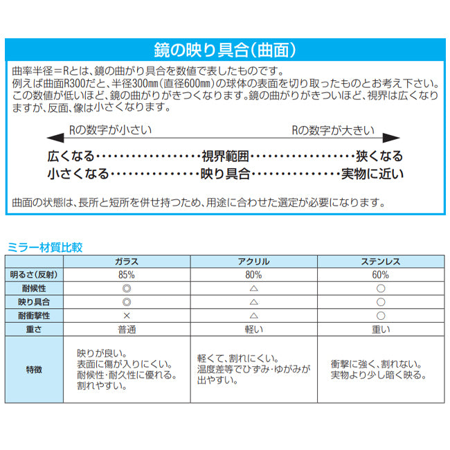 コミー(Komy) 965x490mm 曲面ミラー(壁面取付型・アクリル製) L10