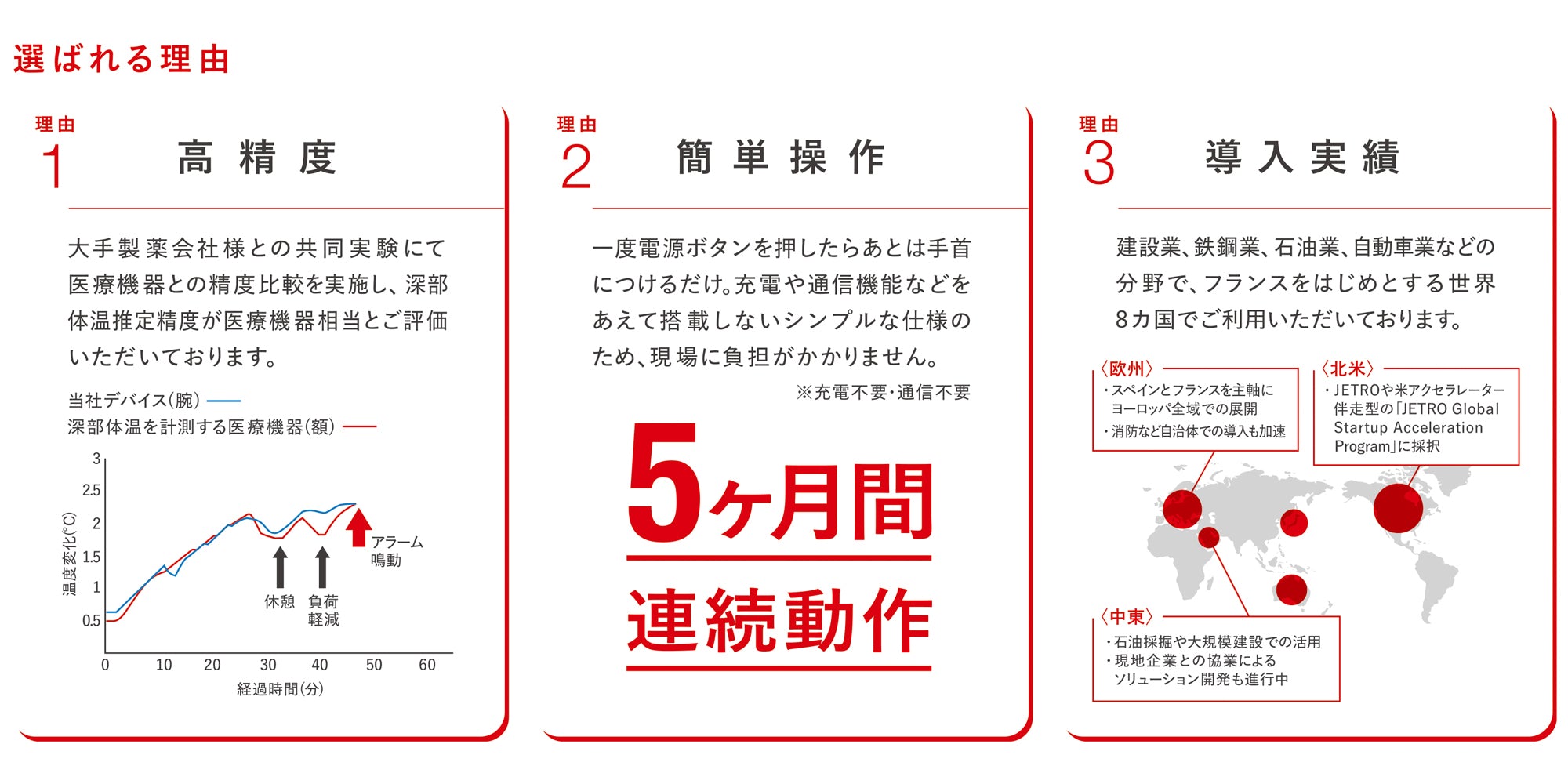 Biodata Bank 熱中対策ウォッチ(カナリア Plus) N25-08