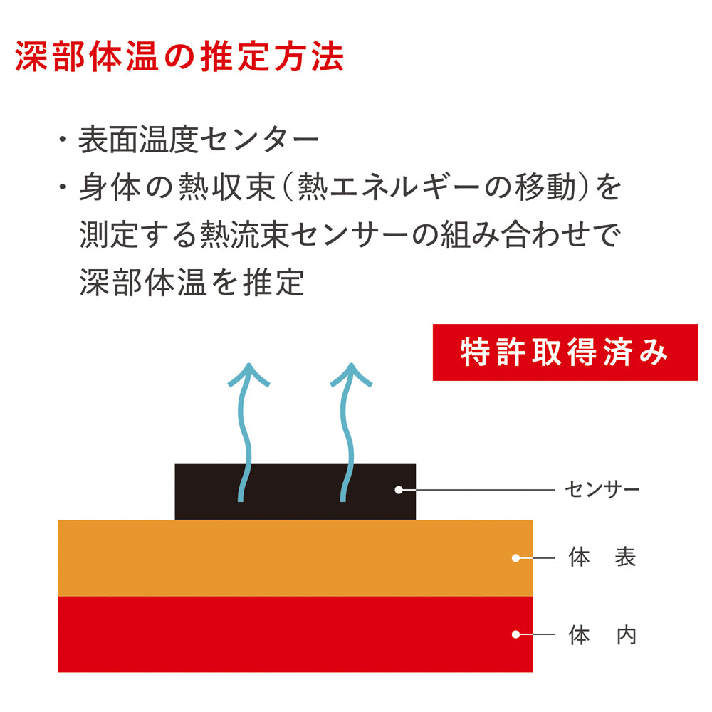 Biodata Bank 熱中対策ウォッチ(カナリア Plus) N25-08