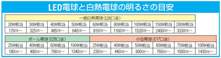 パナソニック(Panasonic) AC100V/6.7W/E17/LED(昼光色) LDA7DGE17K60ESW2F