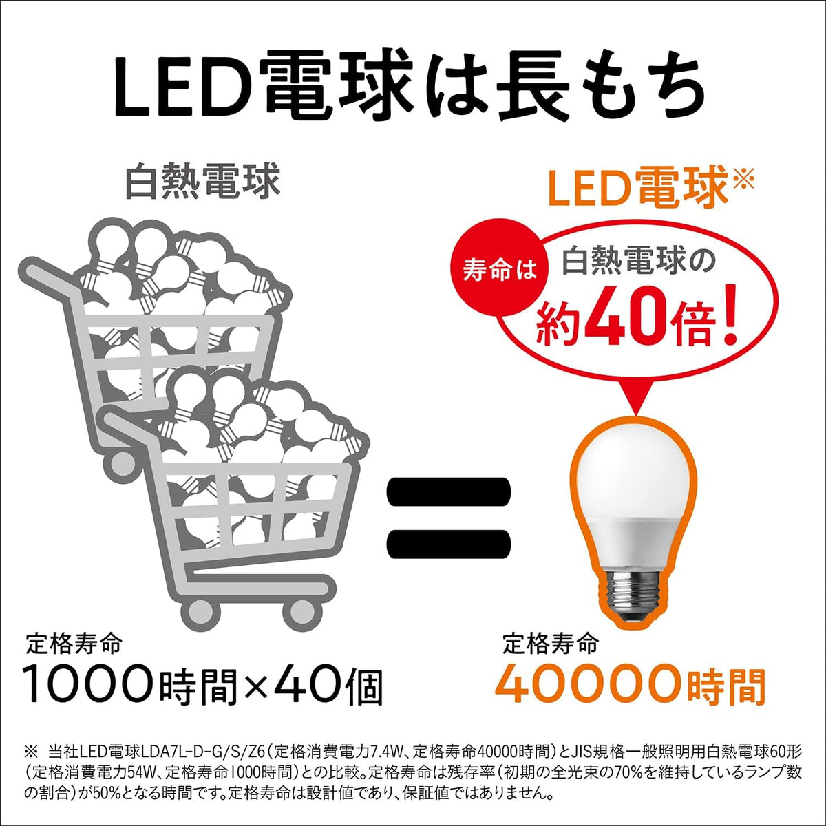 パナソニック(Panasonic) 40形/4.3W/E17 電球/LED(電球色) LDA4LGE17SK4