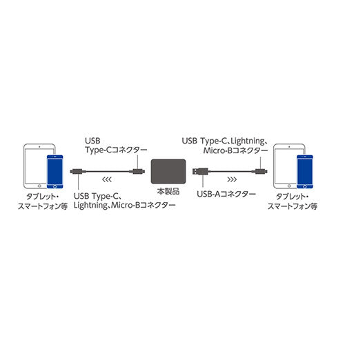 エレコム 10000mAh モバイルバッテリー DE-C46L-10000BK