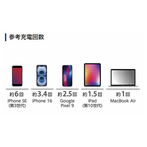 エレコム 20400mAh モバイルバッテリ-(超高速充電) DE-C72L-20000BK