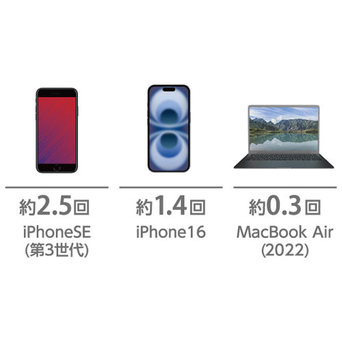 エレコム 9000mAh モバイルバッテリー(ナトリウムイオン) DE-C55L-9000BK