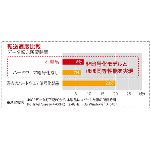 エレコム 1TB ポータブルHDD(ウイルス対策機能付) ELP-EEN010UBK
