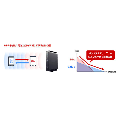 ESCO(エスコ) Wi-Fiルーター(Wi-Fi6対応) EA759GY-80