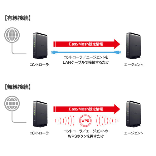 ESCO(エスコ) Wi-Fiルーター(Wi-Fi6対応) EA759GY-80