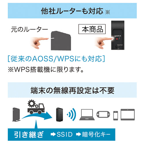 ESCO(エスコ) Wi-Fiルーター(Wi-Fi6対応) EA759GY-80