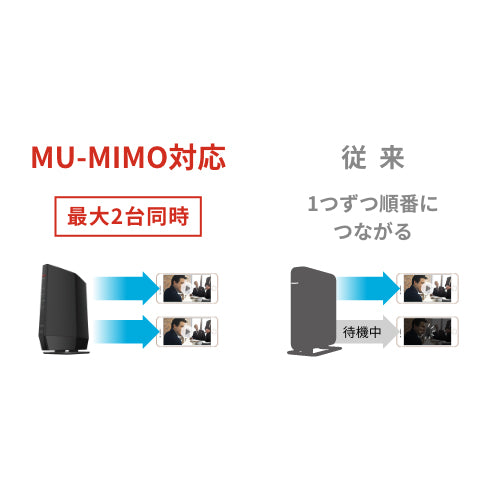 ESCO(エスコ) Wi-Fiルーター(Wi-Fi6対応) EA759GY-81
