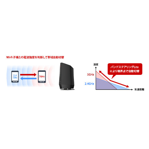 ESCO(エスコ) Wi-Fiルーター(Wi-Fi6対応) EA759GY-81