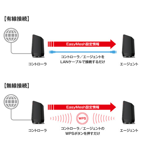 ESCO(エスコ) Wi-Fiルーター(Wi-Fi6対応) EA759GY-81