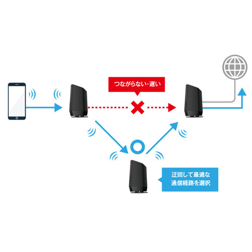 ESCO(エスコ) Wi-Fiルーター(Wi-Fi6対応) EA759GY-81