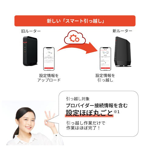 ESCO(エスコ) Wi-Fiルーター(Wi-Fi6対応) EA759GY-81