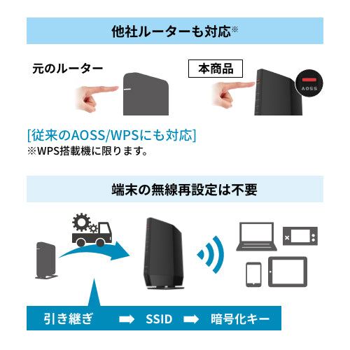 ESCO(エスコ) Wi-Fiルーター(Wi-Fi6対応) EA759GY-81