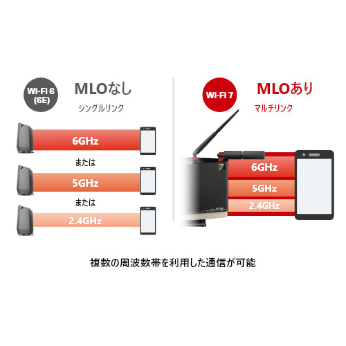ESCO(エスコ) Wi-Fiルーター(Wi-Fi7対応) EA759GY-82