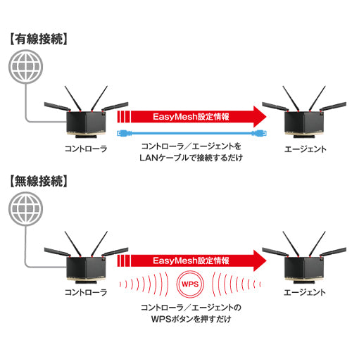 ESCO(エスコ) Wi-Fiルーター(Wi-Fi7対応) EA759GY-82
