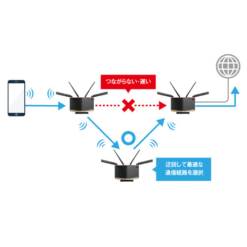 ESCO(エスコ) Wi-Fiルーター(Wi-Fi7対応) EA759GY-82