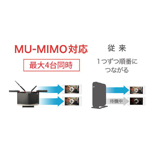 ESCO(エスコ) Wi-Fiルーター(Wi-Fi7対応) EA759GY-82