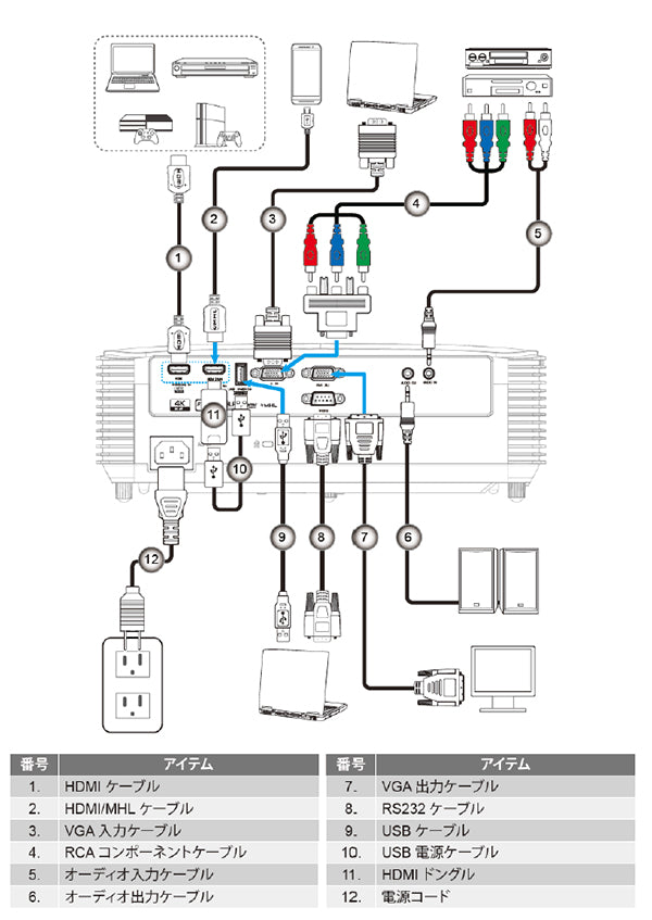 ESCO(エスコ) 3800lm プロジェクター EA759PA-62