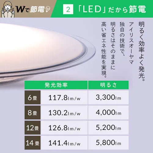 アイリスオーヤマ(IRIS OHYAMA) φ560x93mm シーリングライト(14畳用) CEA14DL-5.0QCF