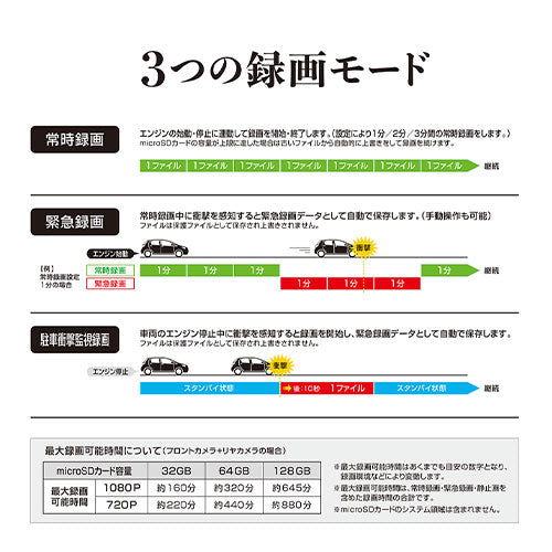 大橋産業(BAL) DC12/24V ドライブレコーダー(タッチパネル) No.5710