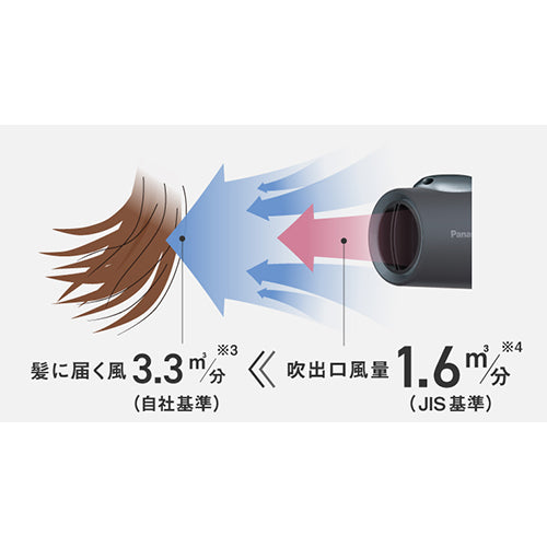 パナソニック(Panasonic) AC100V/1200W ヘアードライヤー(マイナスイオン/ブラック) EH-NE7N-H