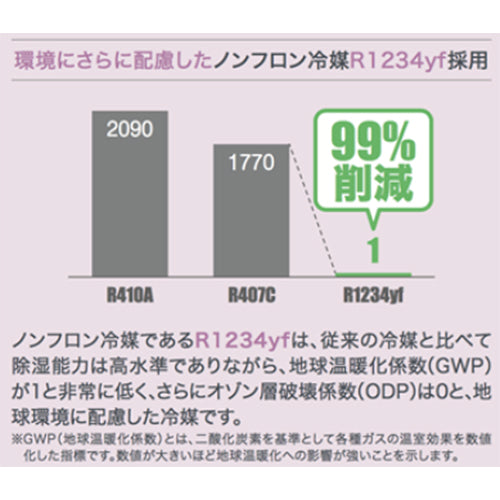 ナカトミ AC100V/ 810W 除湿機(ノンフロン型) NDM-18C