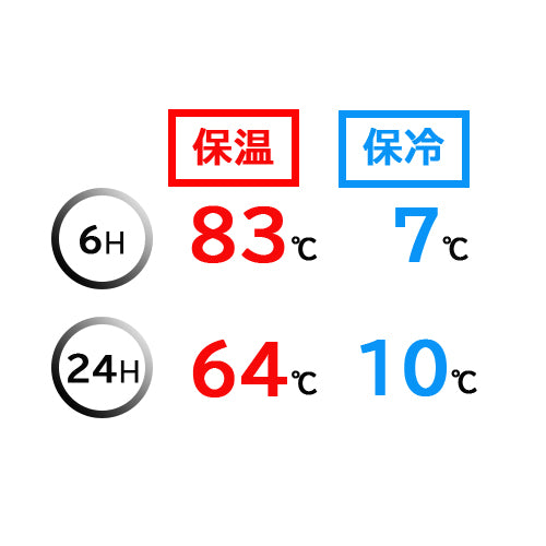ESCO(エスコ) 2.5L 保温・保冷ボトル(ステンレス製) EA763AZ-113