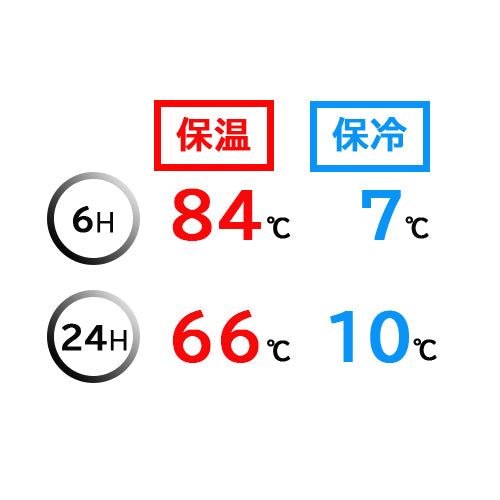 ESCO(エスコ) 3.0L 保温・保冷ボトル(ステンレス製) EA763AZ-114