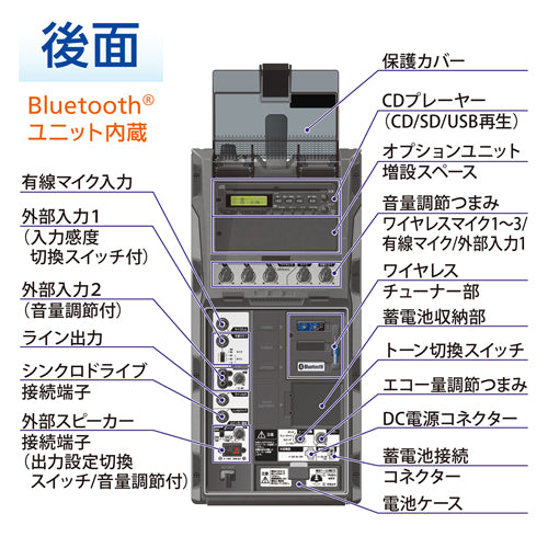 ユニペックス(UNI-PEX) ポータブルアンプセット(現場放送用/300MHz WA371CD+WM3400+BTU+MSD