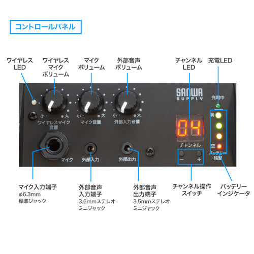 サンワサプライ ワイヤレスマイク付き拡声器スピーカー(充電式 MM-SPAMP17