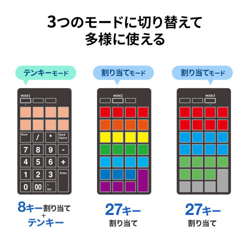 サンワサプライ 82x166x26mm ワイヤレステンキーボード(プログラミング) NT-BT26BK