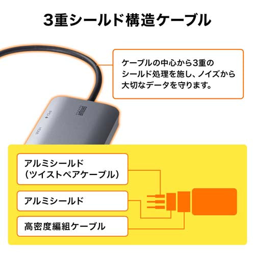 サンワサプライ 変換アダプター(USB TypeC-HDMI・他) AD-ALCHV02