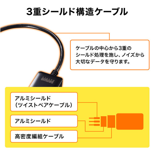 サンワサプライ USB変換アダプター(TypeC-HDMI/DPAlt対応) AD-ALCHDR02