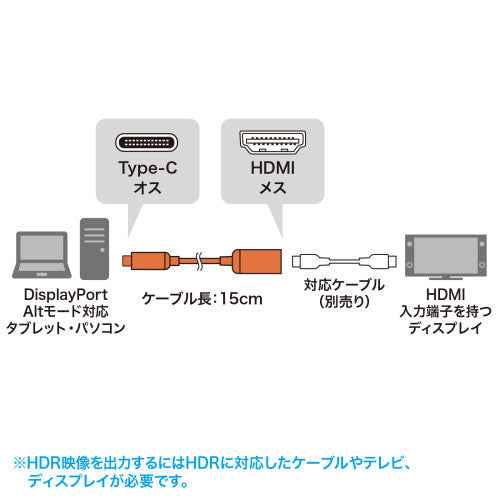 サンワサプライ USB変換アダプター(TypeC-HDMI/DPAlt対応) AD-ALCHDR03