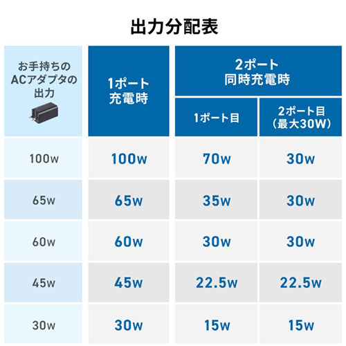 サンワサプライ 1.2m USBケーブル(C-CC/2.0/PD100W対応) KU-CCP100D12BK