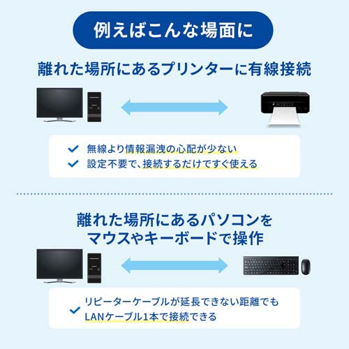 サンワサプライ USB2.0エクステンダーセット(4ポート/50m) USB-EXSET6